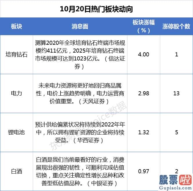 猪股市分析预测走势分析 在煤炭价格大幅上涨背景下