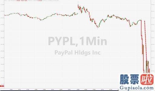 美股股指期货怎么投资 PayPal以约22亿美元收购了欧洲小企业电商平台iZettle