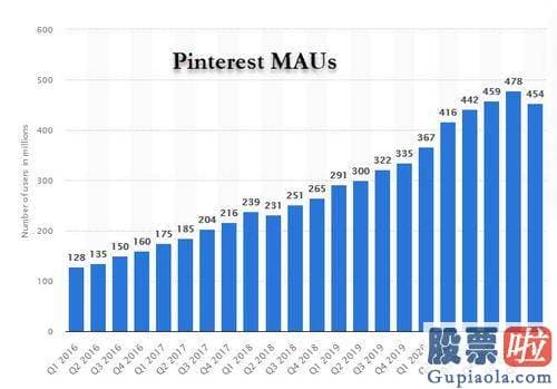 美股股指期货怎么投资 PayPal以约22亿美元收购了欧洲小企业电商平台iZettle