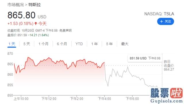 美股行情走势标准普尔_特斯拉股价跌超1.6%