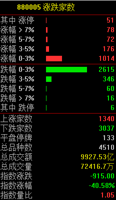 股市预测分析图怎么看_沪深指数涨0.22%报3594.78点