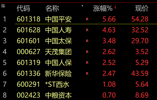 股市预测分析图怎么看_沪深指数涨0.22%报3594.78点