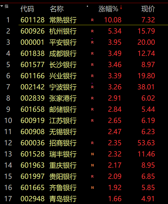 股市预测分析图怎么看_沪深指数涨0.22%报3594.78点