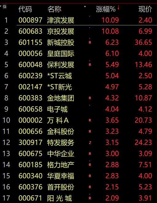 股市预测分析图怎么看_沪深指数涨0.22%报3594.78点