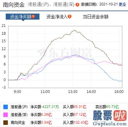 股市行情分析预测文章普搞：北向资金概念版块下滑榜前十概念版块上涨幅度榜前十主力净流出前十股票监控主力净流入前十