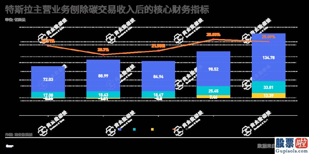 个人投资美股合法吗 这是今年供应链混乱