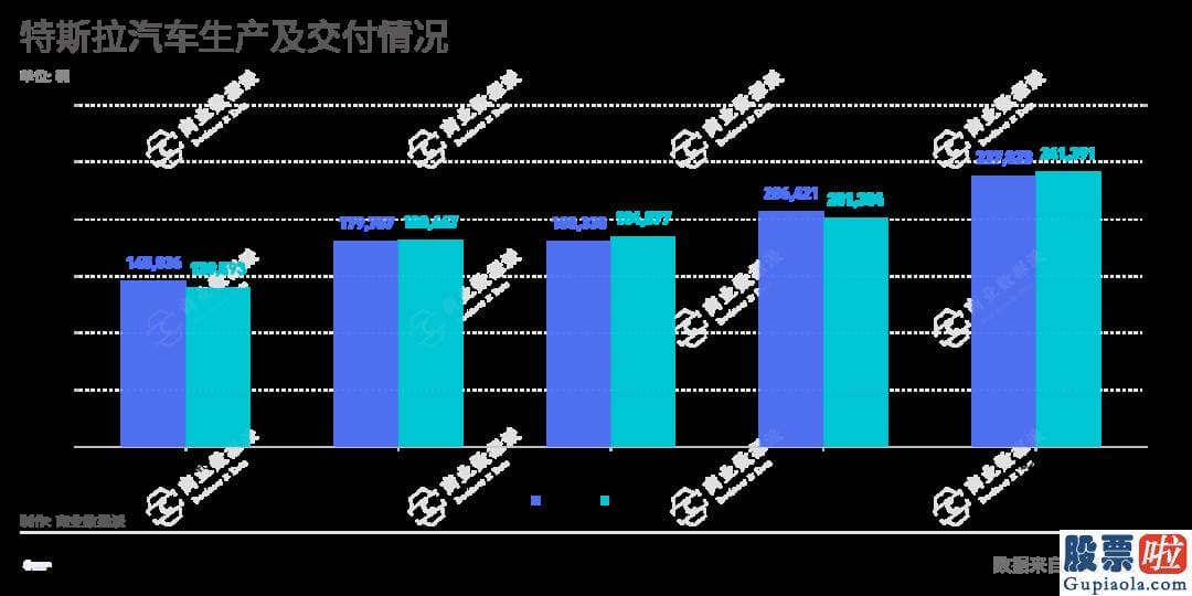 个人投资美股合法吗 这是今年供应链混乱