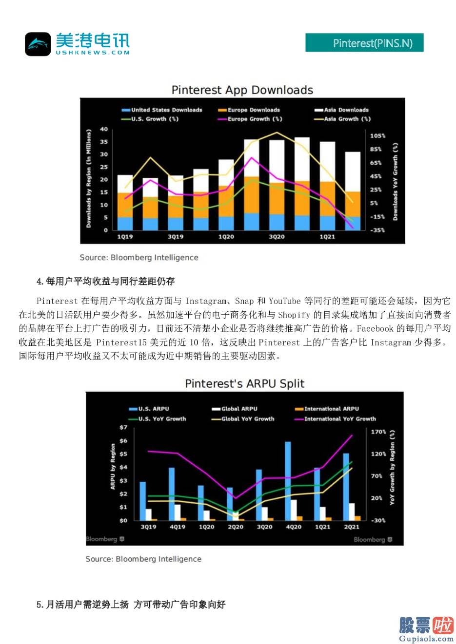 美股跌投资什么-销售市场份额正在被Instagram