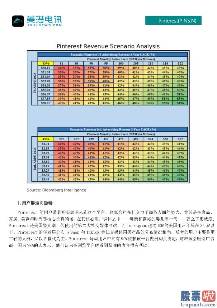 美股跌投资什么-销售市场份额正在被Instagram