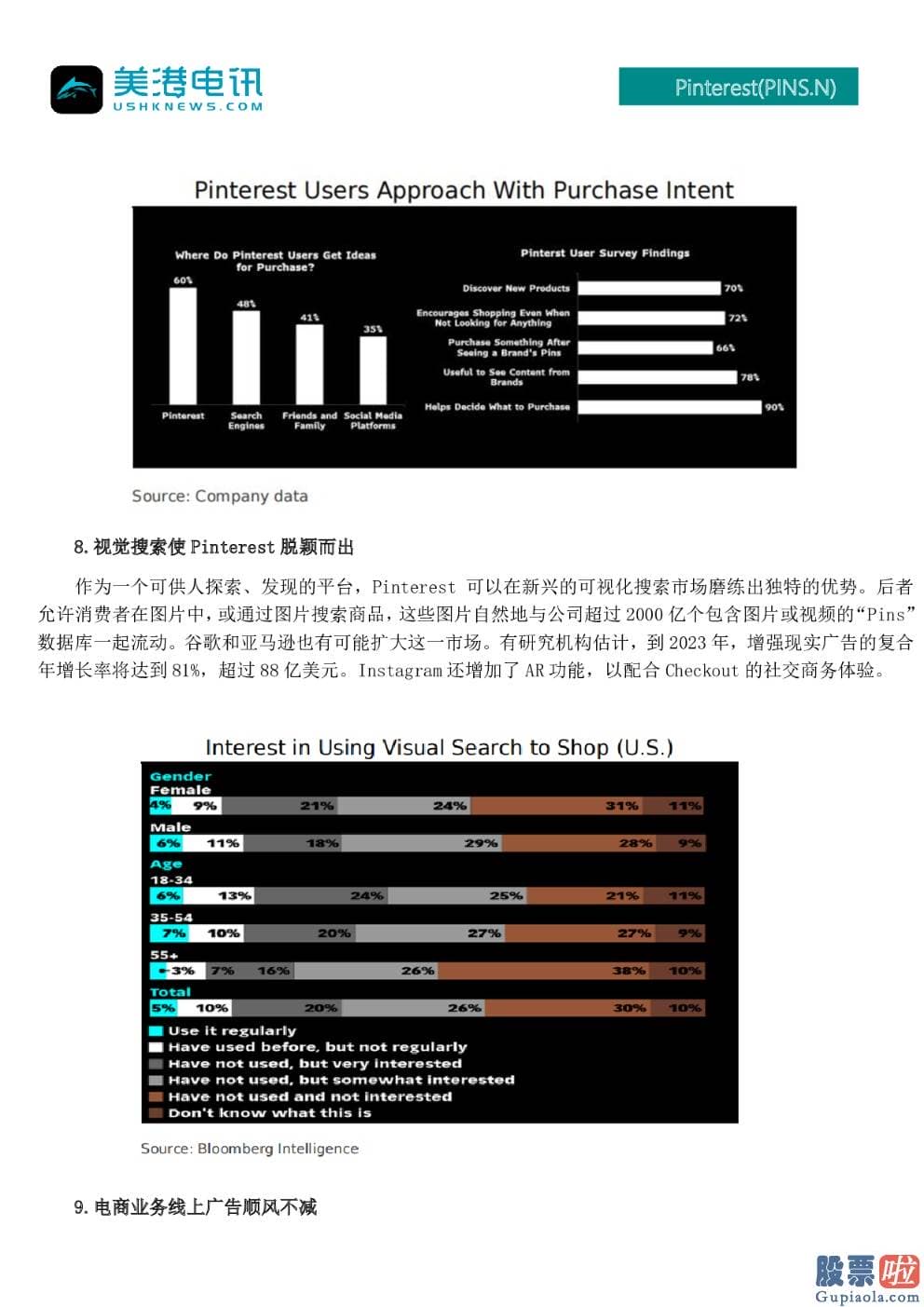 美股跌投资什么-销售市场份额正在被Instagram