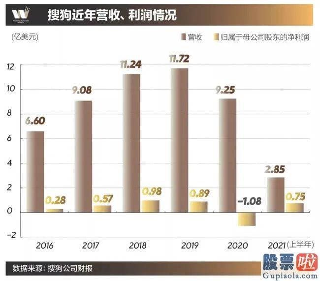 美股投资拿回国内：对优秀的极致追求