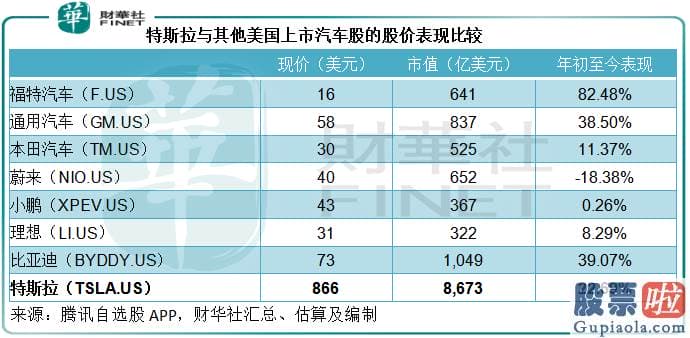 fdx美股行情走势_ICE传统内燃机汽车股福特汽车F.US和通用汽车GM.US