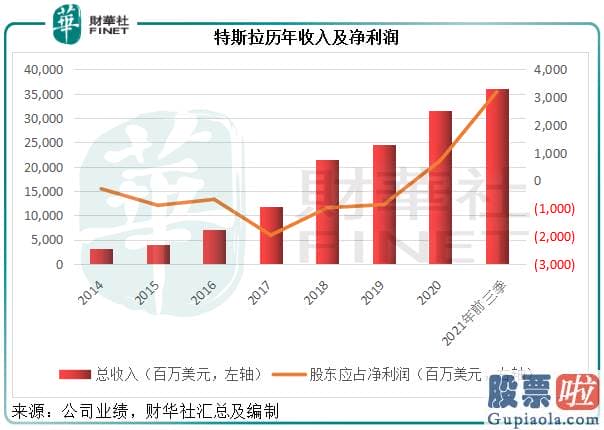 fdx美股行情走势_ICE传统内燃机汽车股福特汽车F.US和通用汽车GM.US