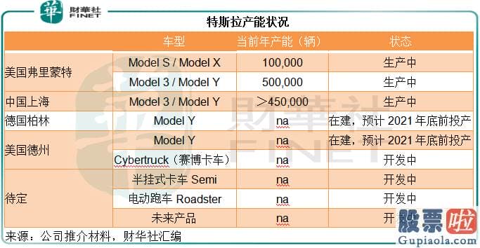 fdx美股行情走势_ICE传统内燃机汽车股福特汽车F.US和通用汽车GM.US