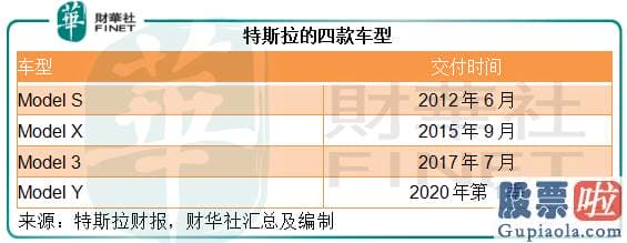 fdx美股行情走势_ICE传统内燃机汽车股福特汽车F.US和通用汽车GM.US