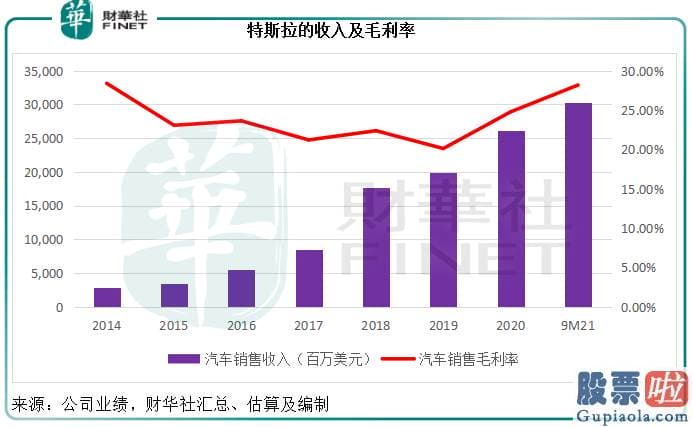 fdx美股行情走势_ICE传统内燃机汽车股福特汽车F.US和通用汽车GM.US