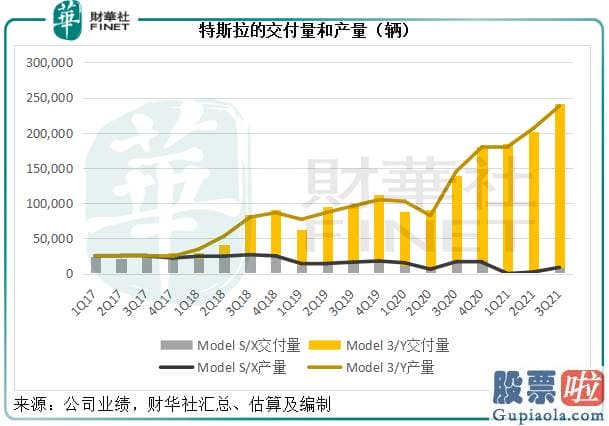 fdx美股行情走势_ICE传统内燃机汽车股福特汽车F.US和通用汽车GM.US