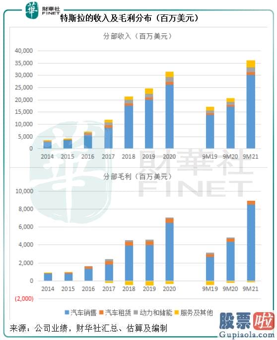 fdx美股行情走势_ICE传统内燃机汽车股福特汽车F.US和通用汽车GM.US