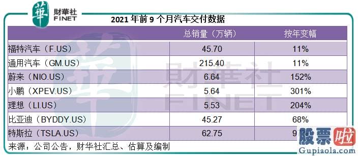 fdx美股行情走势_ICE传统内燃机汽车股福特汽车F.US和通用汽车GM.US