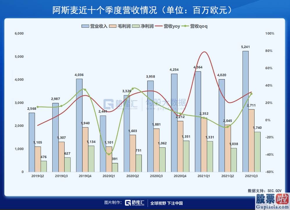 美股投资资金管理_21Q1的 