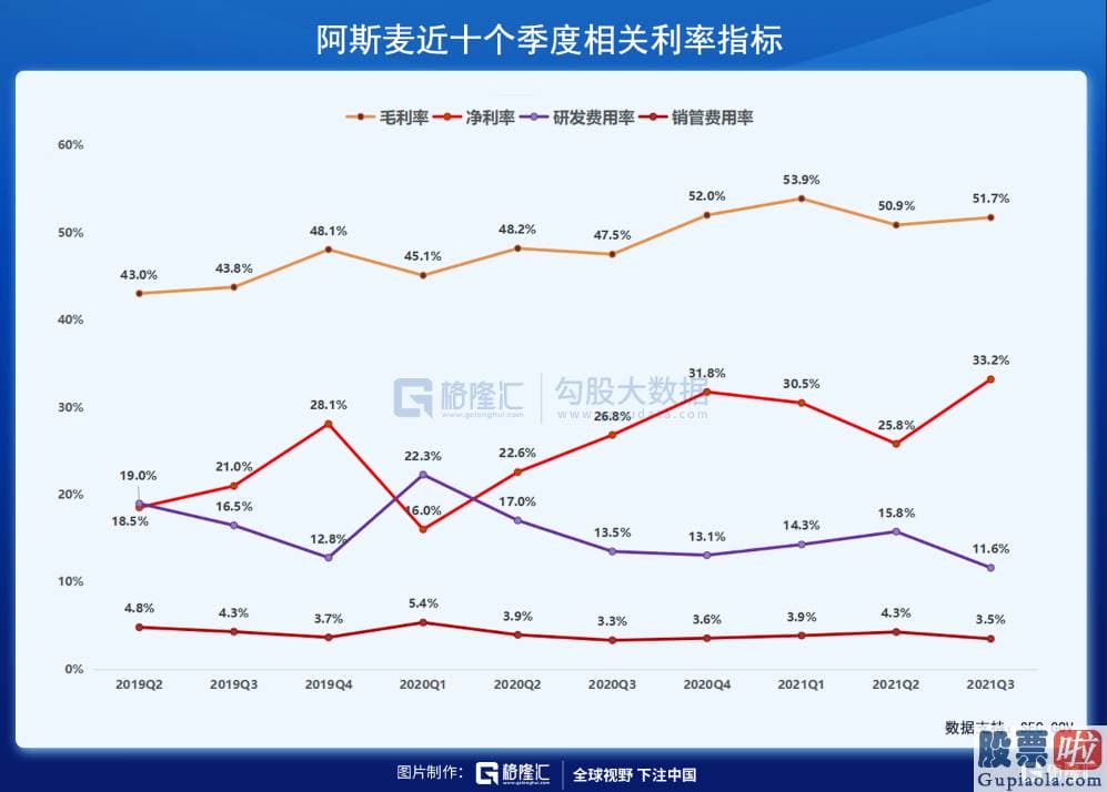 美股投资资金管理_21Q1的 