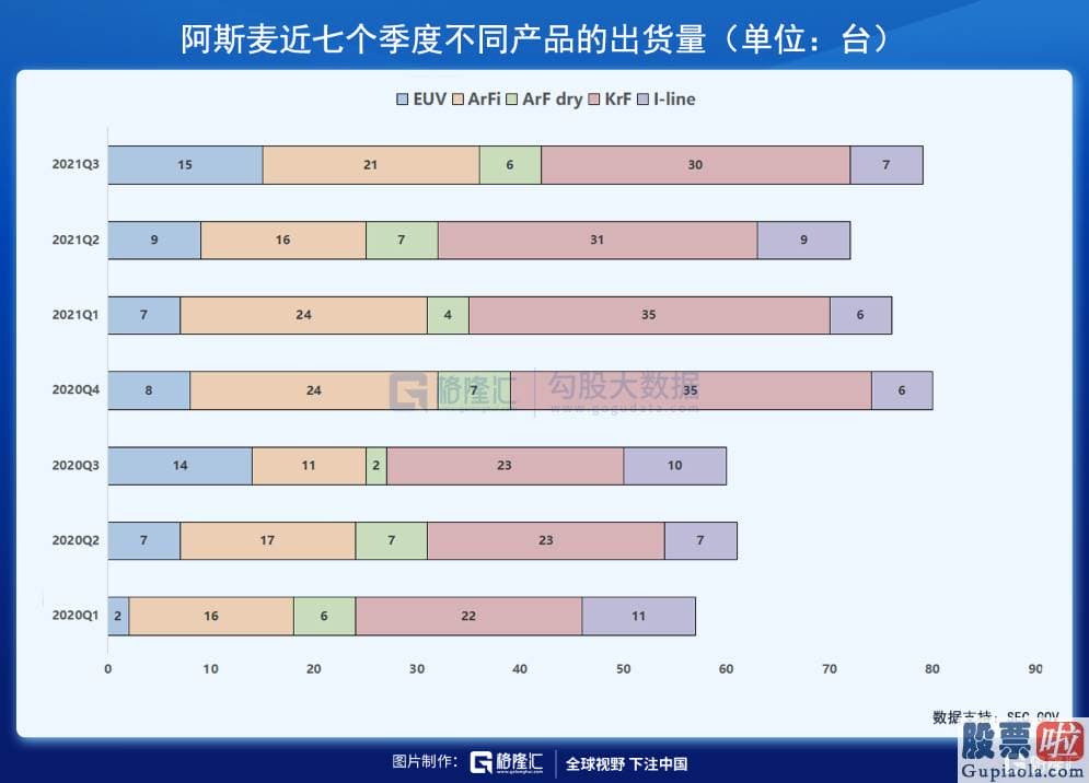 美股投资资金管理_21Q1的 