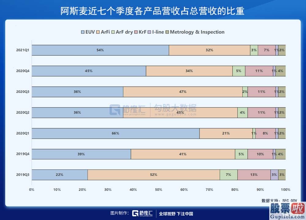 美股投资资金管理_21Q1的 