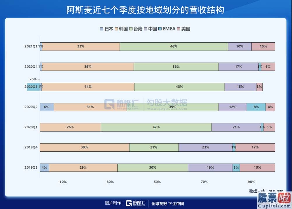 美股投资资金管理_21Q1的 