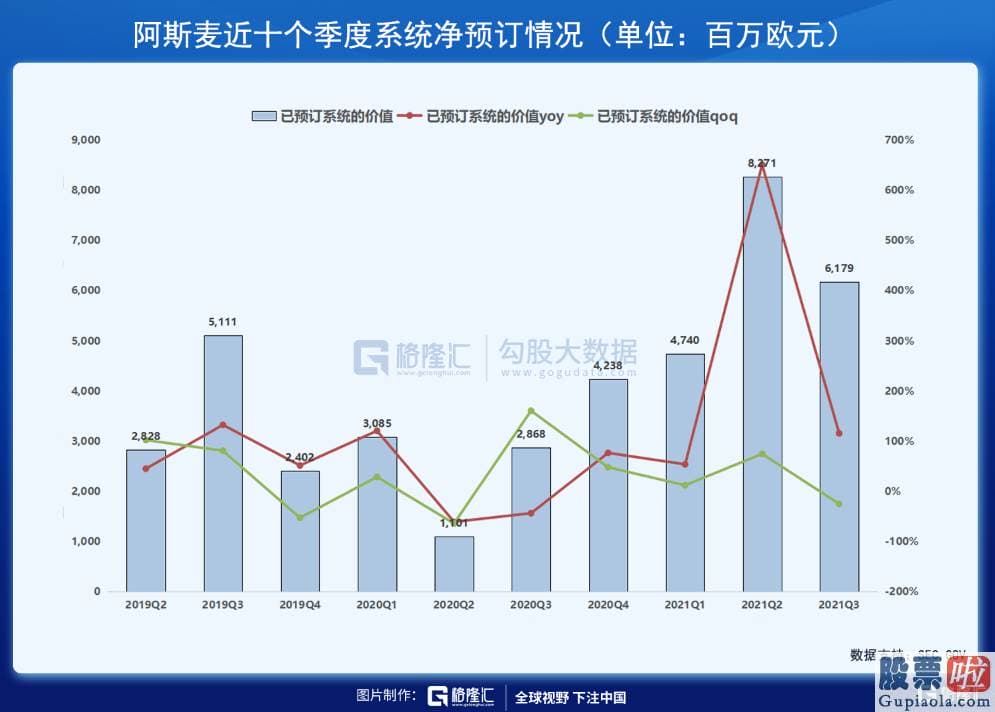 美股投资资金管理_21Q1的 