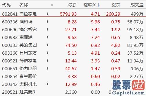 股市行情预测分析师-安信证券提到