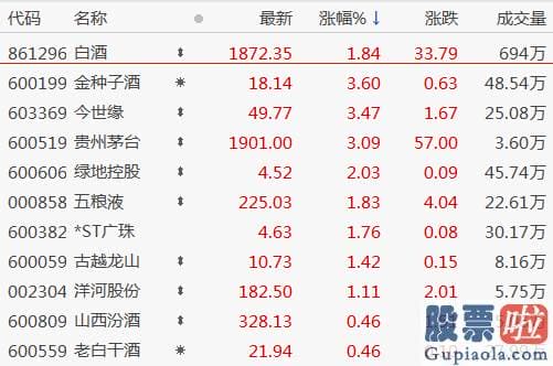 股市行情预测分析师-安信证券提到