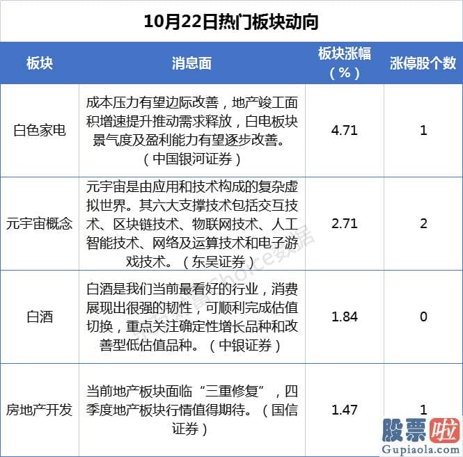 股市行情预测分析师-安信证券提到