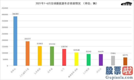 今日三大美股行情走势 与交付量有很大关系