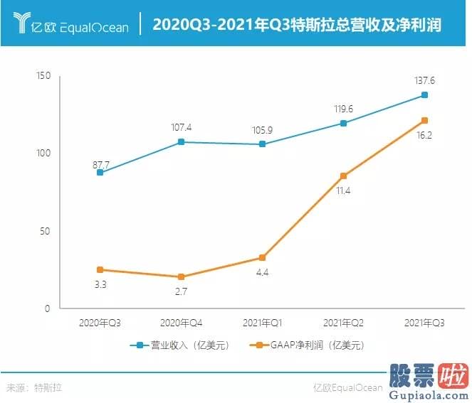 中国 投资美股_为了早日实现碳中和