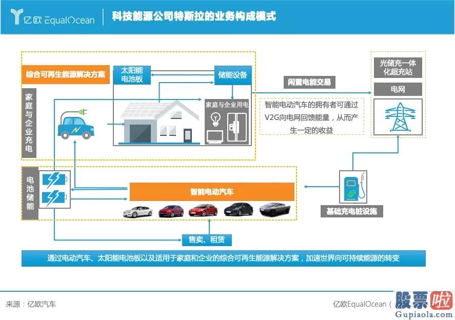 中国 投资美股_为了早日实现碳中和