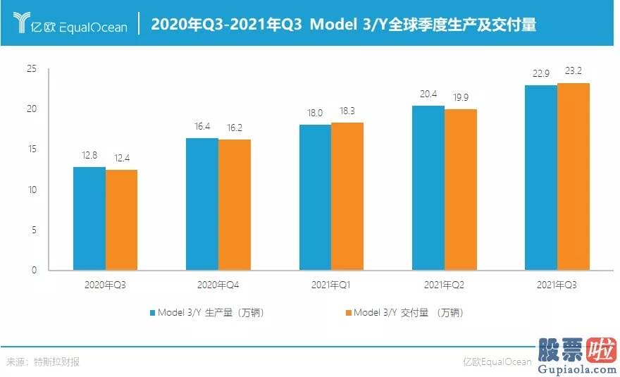 中国 投资美股_为了早日实现碳中和