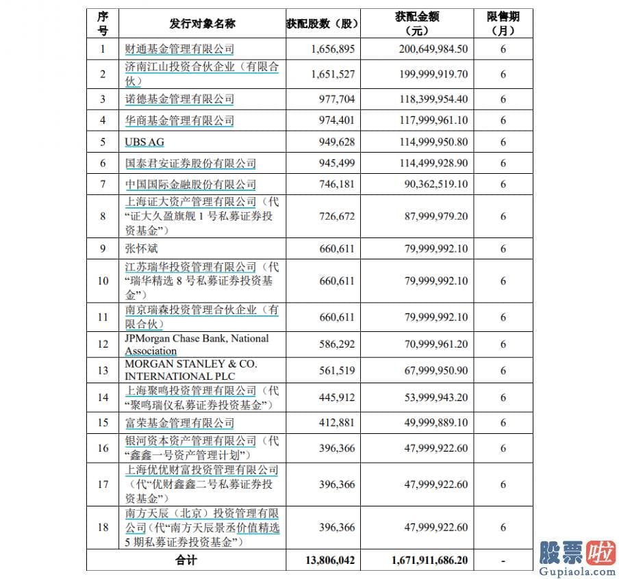 股市预测分析书籍：中国卫通601698快速拉升