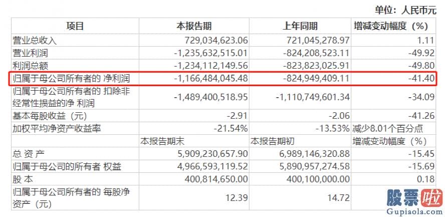 股市预测分析书籍：中国卫通601698快速拉升