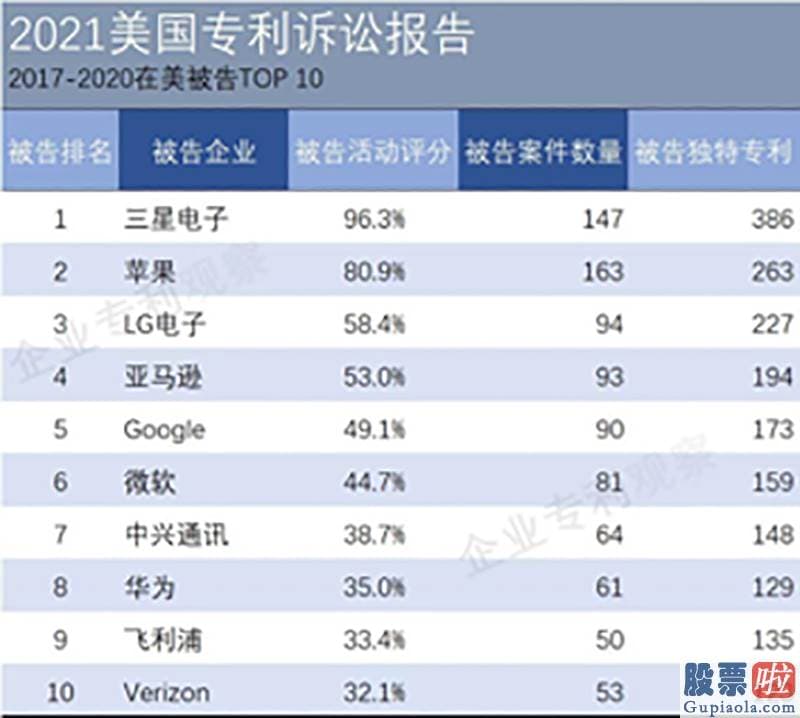 美股是价值投资-智臻智能向法院提起专利侵权诉讼