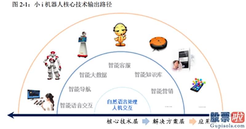 美股是价值投资-智臻智能向法院提起专利侵权诉讼