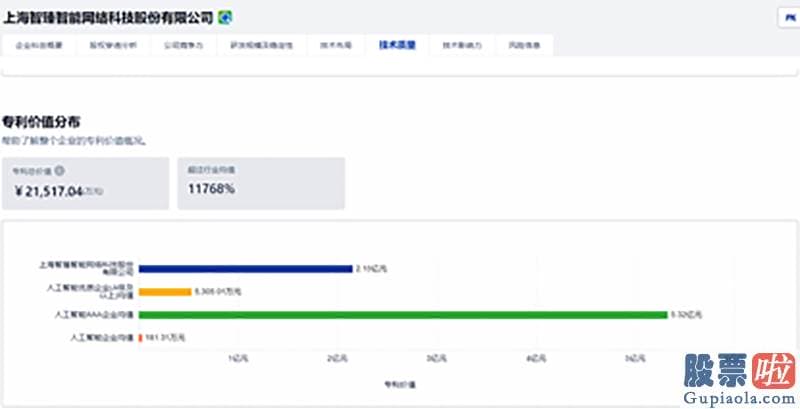 美股是价值投资-智臻智能向法院提起专利侵权诉讼