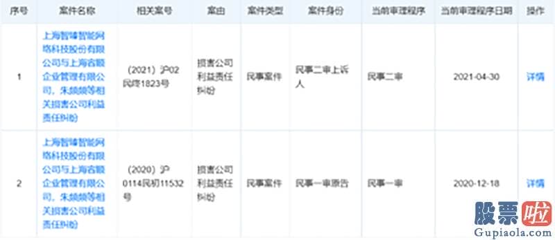 美股是价值投资-智臻智能向法院提起专利侵权诉讼