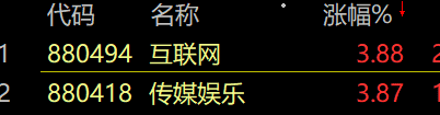 股市行情预测分析神人 2940只股票下挫