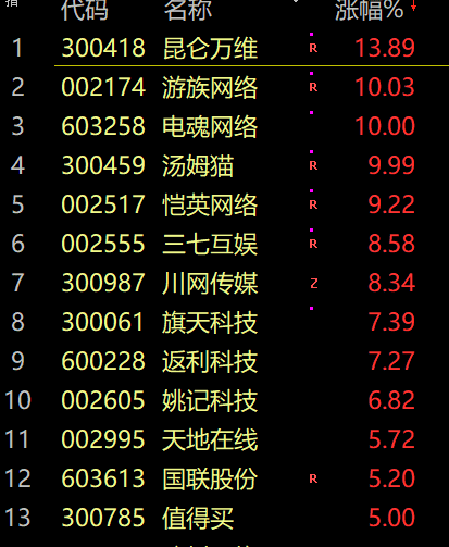 股市行情预测分析神人 2940只股票下挫