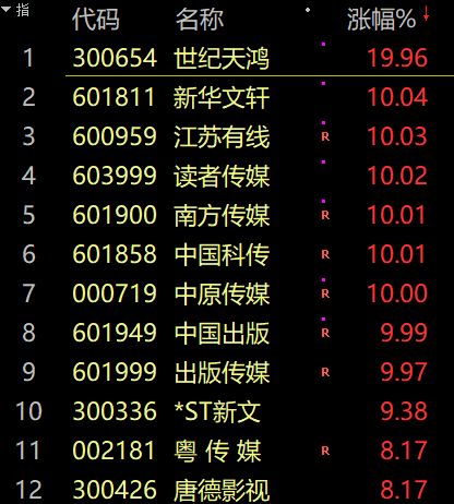 股市行情预测分析神人 2940只股票下挫