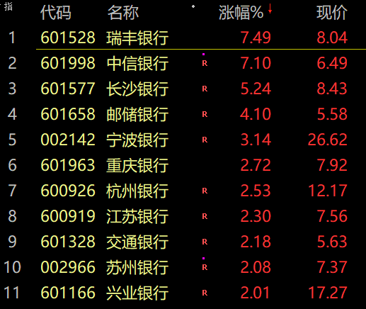 股市行情分析预测思维导图-4230只股票下挫