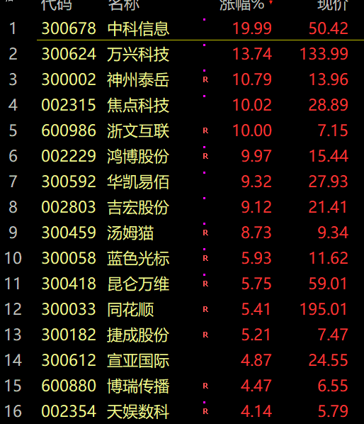 股市行情分析预测思维导图-4230只股票下挫