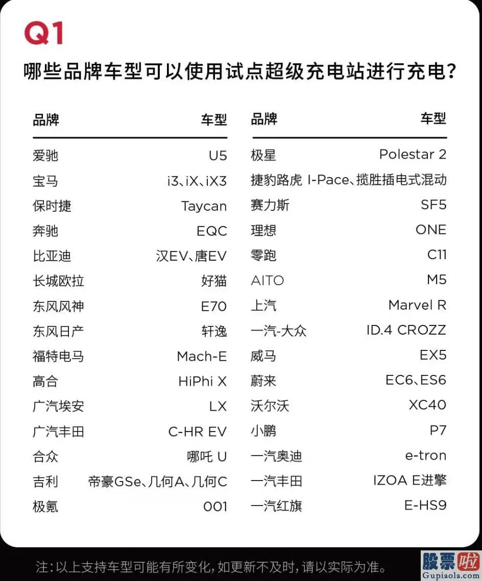 人民币 投资美股 购物中心等新能源车501057主聚拢区