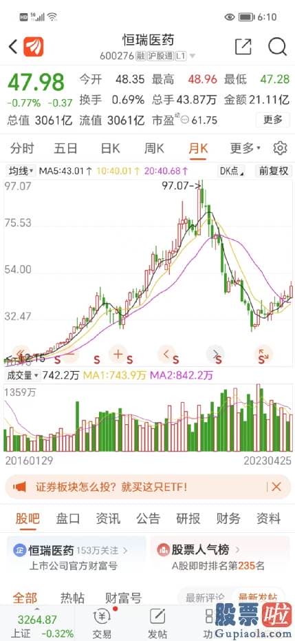 投资美股出金-百济神州研发花费为111.52亿元