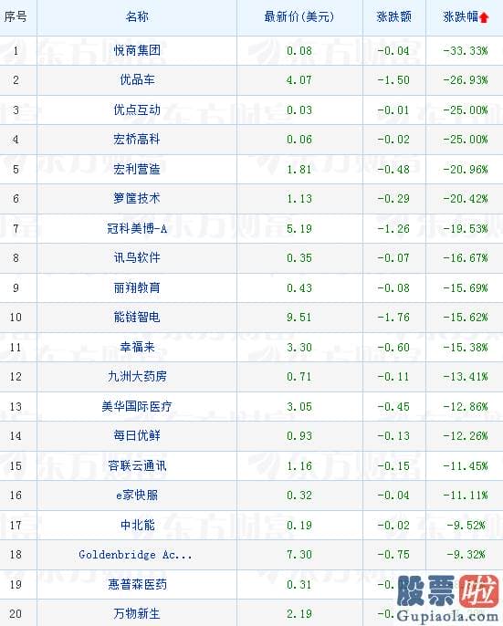 国内开户 投资 美股：美股三大指数涨跌不